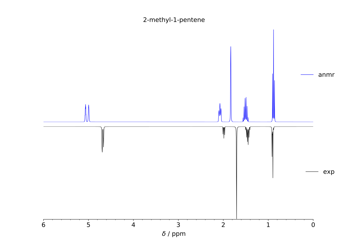 1H NMR spectrum