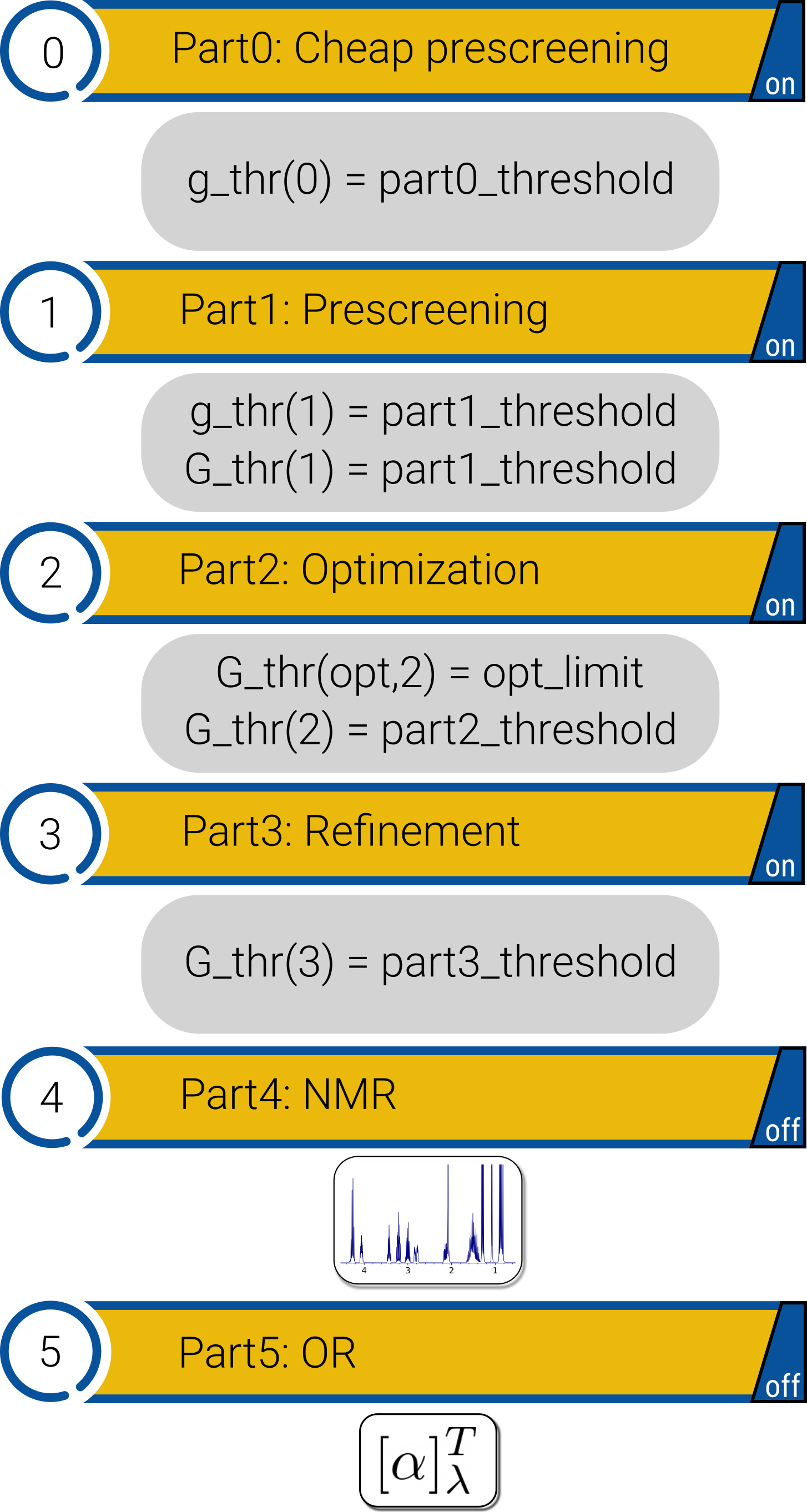 CENSO workflow with threshold information.